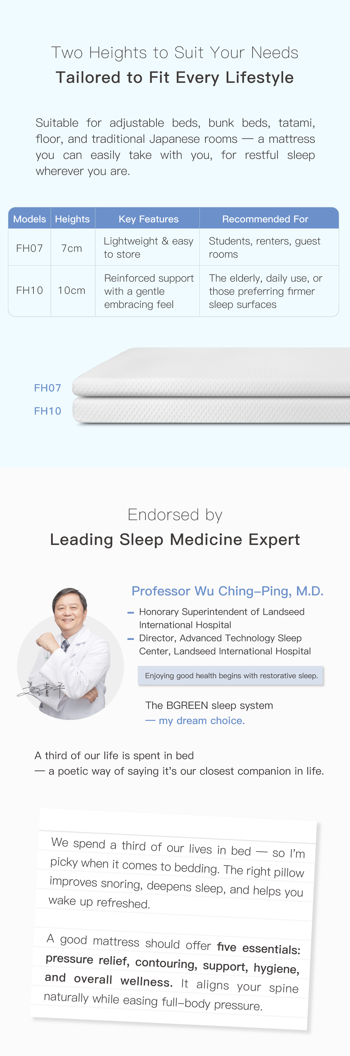 Two Heights to Suit Your Needs Tailored to Fit Every Lifestyle. Endorsed by
Leading Sleep Medicine Expert Professor Wu Ching-Ping, M.D.