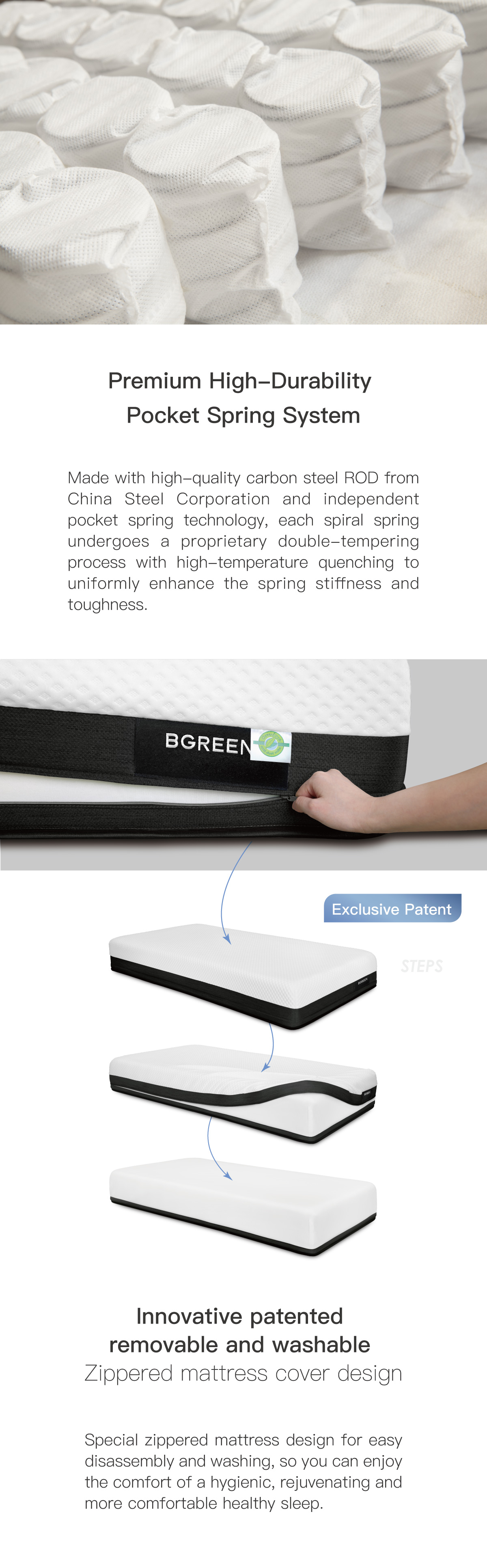 Premium High-Durability Pocket Spring System Innovative patented 
removable and washable Zippered mattress cover design
