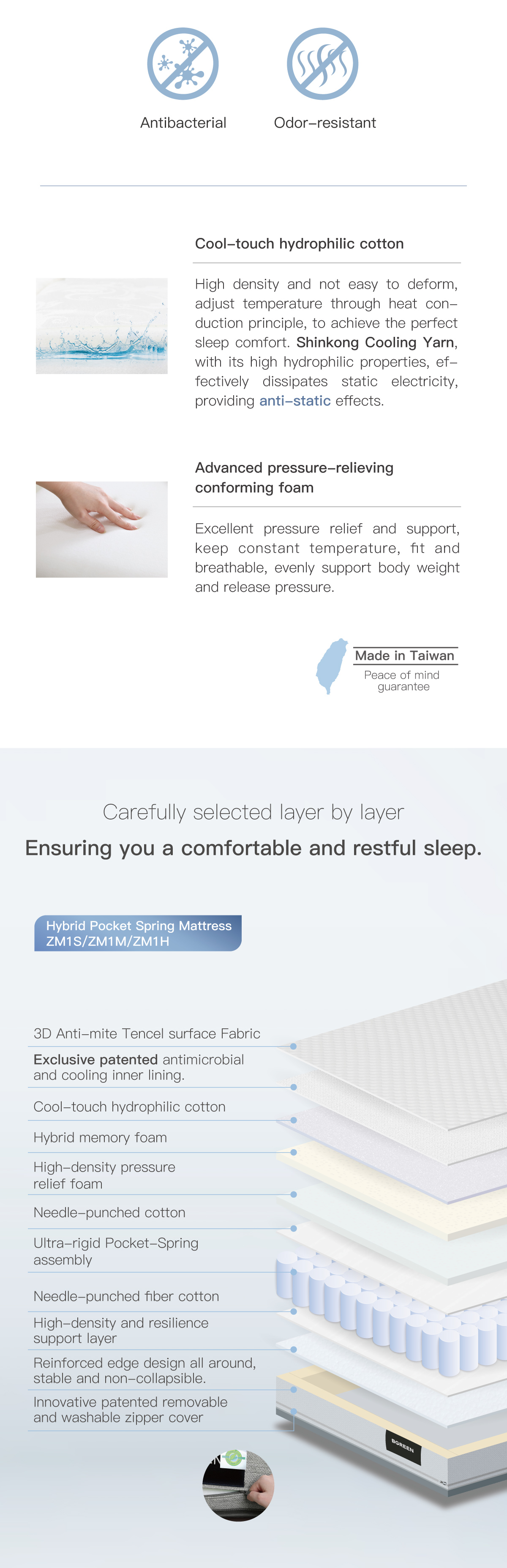 Cool-touch hydrophilic cotton. Advanced pressure-relieving conforming foam. Carefully selected layer by layer Ensuring you a comfortable and restful sleep.